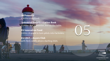 Financing Transition & Carbon Solutions: RePower EU, Industrial Decarbonization Bank, EU Innovation Fund, EU CRCF + Buyers Club