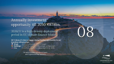Europe's annual investment opportunity till 2030: 878bn EUR.